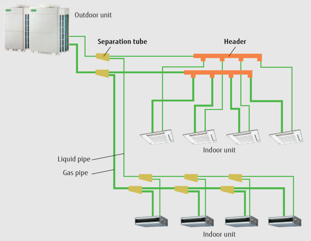 O General VRF V-III Tropical Series outdoor unit Configuration Example