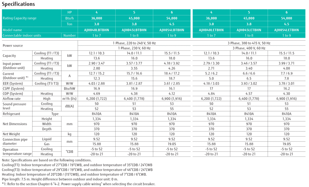 O General VRF J-III Tropical Series outdoor unit Specifications